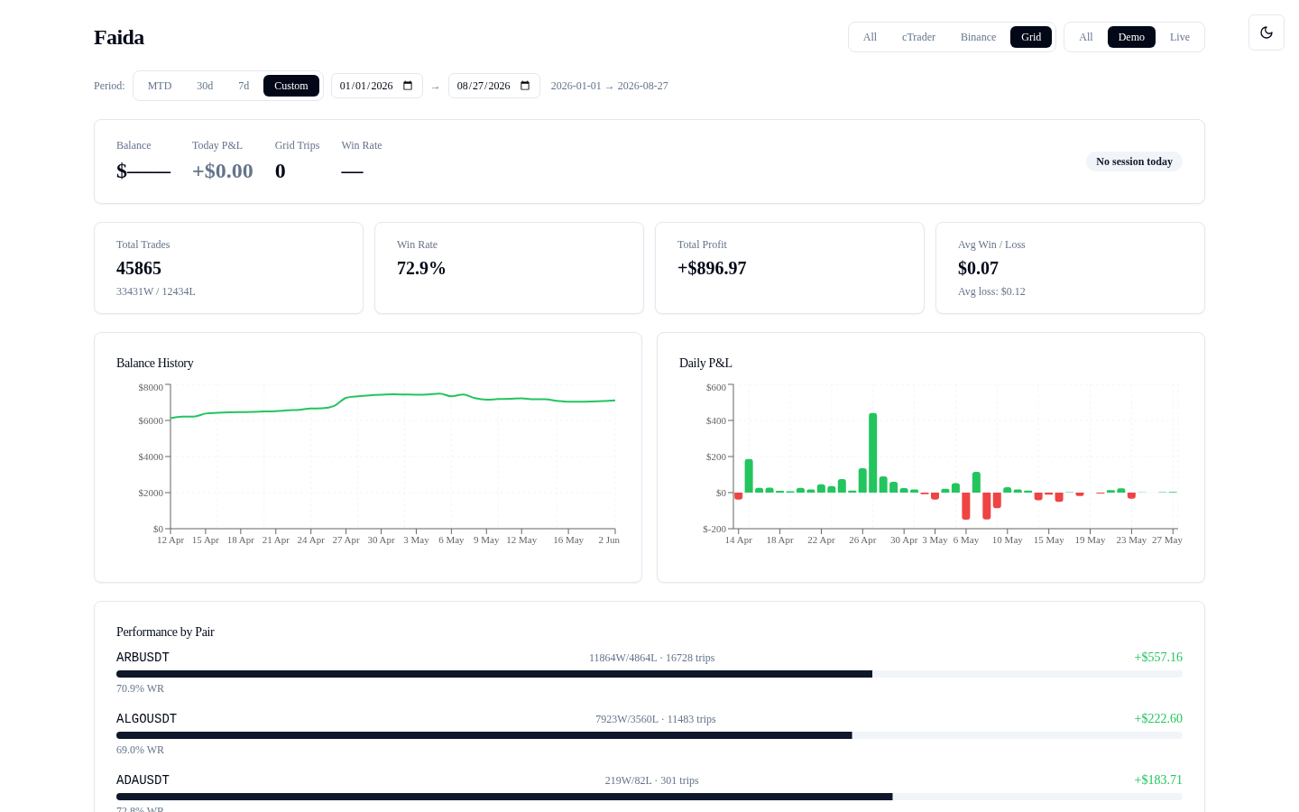 Faida Trading Bot